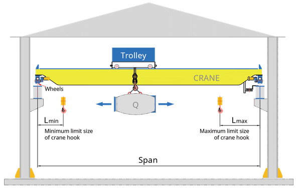 Beregning