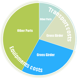 flexible-pie-chart