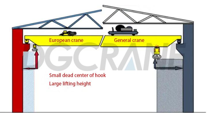 advantages of European cranes1