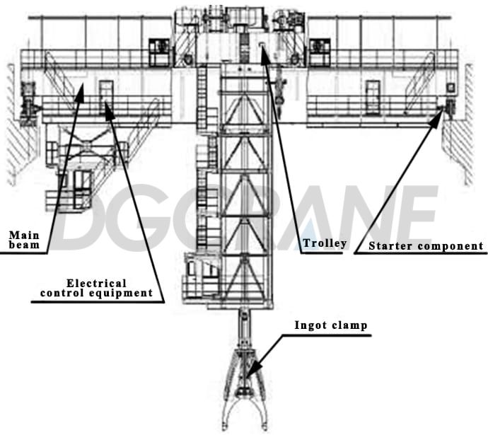 6050t steel ingot clamp crane