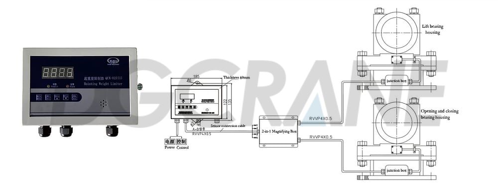 3 QCX H2Z overload limiter instrument