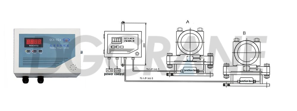 4 QCX H2A overload limiter instrument