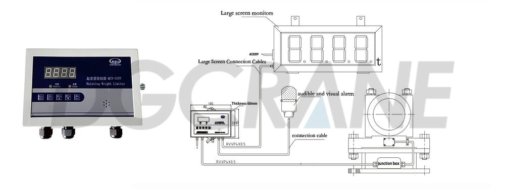 5 QCX H2BY overload limiter instrument