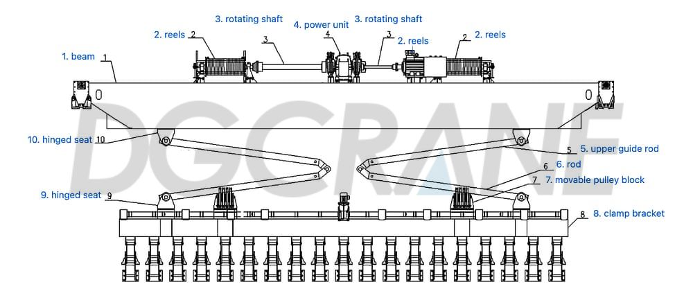 Carbon blocks stacker cranes drawing