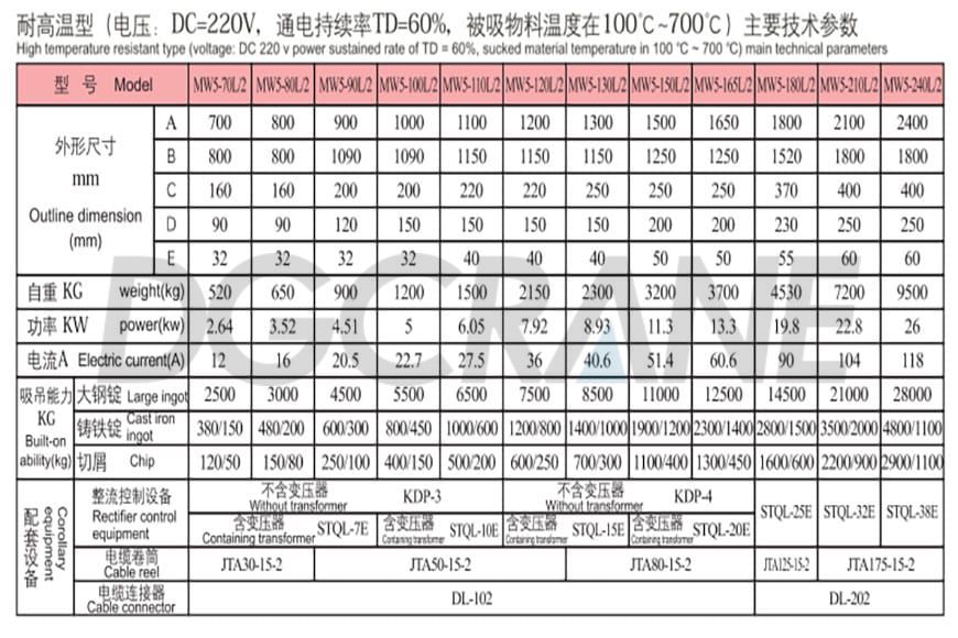 MW5 series high temperature resistant type 1