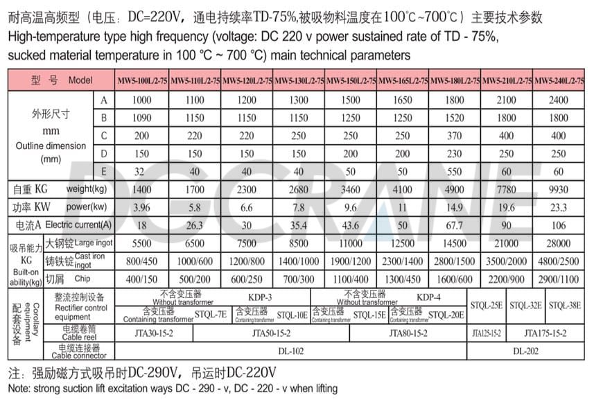 MW5 series high temperature type high frequency 1