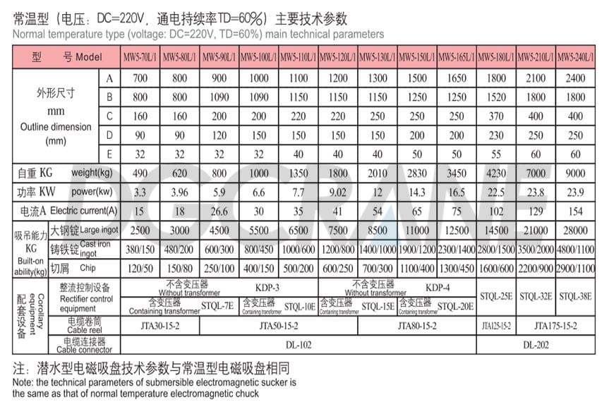 MW5 serie normal temperatur type 1