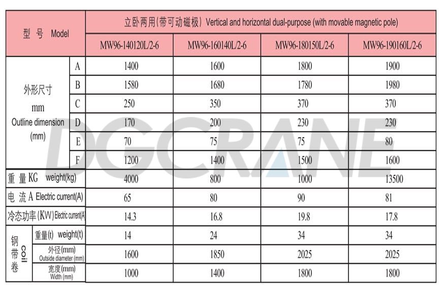 Rechthoekige hefelektromagneet MW16MW96 SERIE technische parameters2