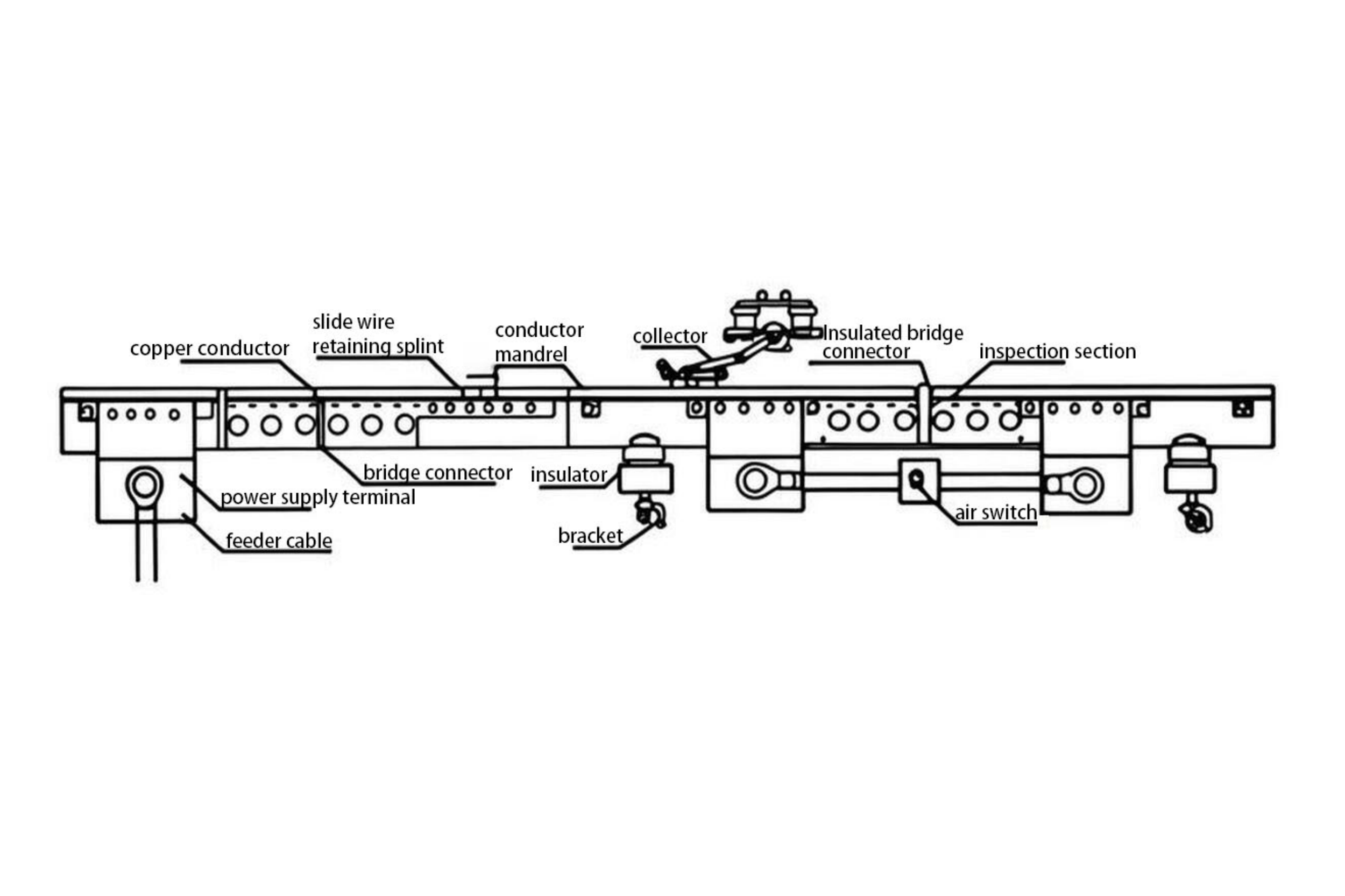 Copperhead conductor rails mounting watermarked