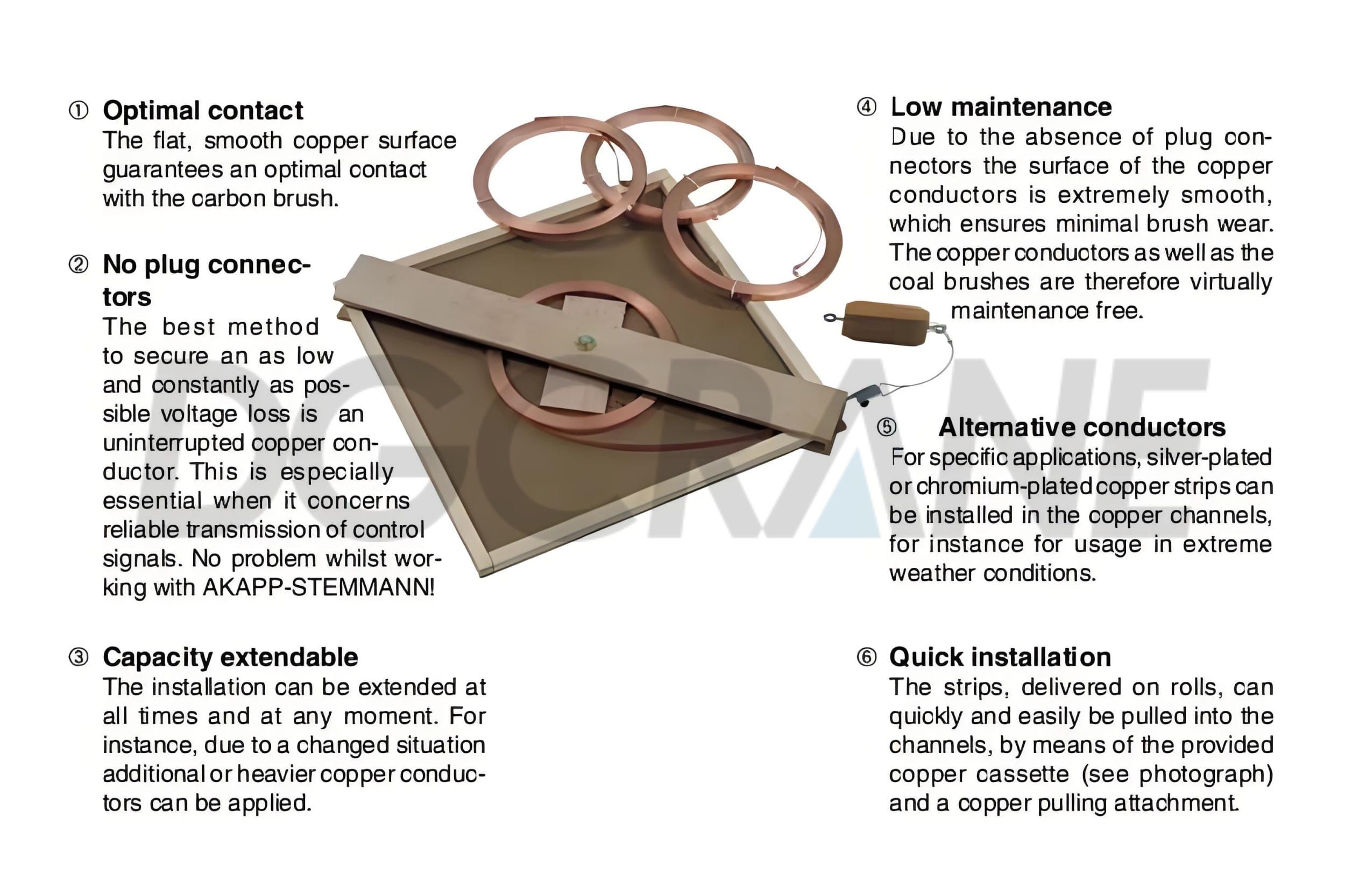 Enclosed Conductor Rails Material