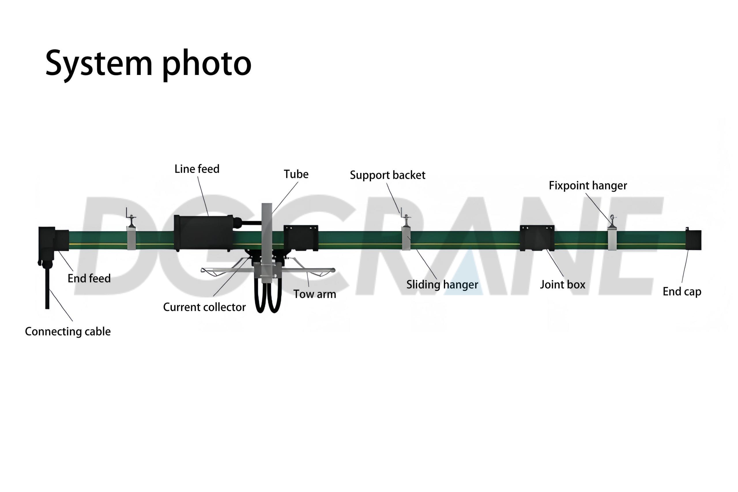 Enclosed Conductor Rails System Photo scaled