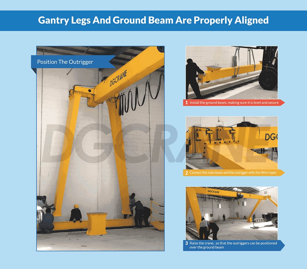 Gantry Legs And Ground Beam Are Properly Aligned